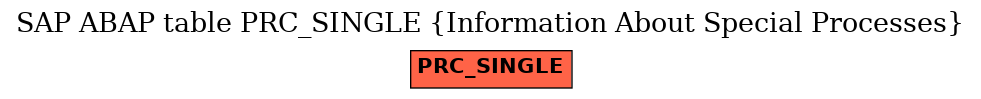 E-R Diagram for table PRC_SINGLE (Information About Special Processes)