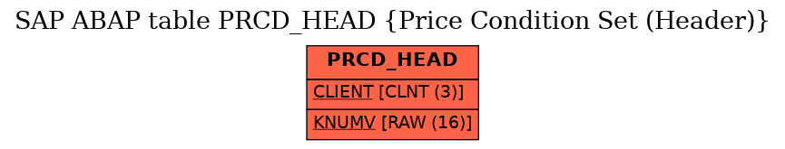 E-R Diagram for table PRCD_HEAD (Price Condition Set (Header))