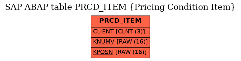 E-R Diagram for table PRCD_ITEM (Pricing Condition Item)
