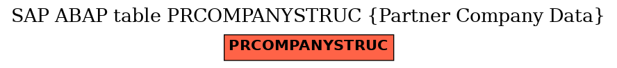 E-R Diagram for table PRCOMPANYSTRUC (Partner Company Data)