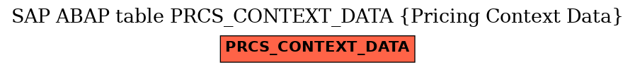 E-R Diagram for table PRCS_CONTEXT_DATA (Pricing Context Data)