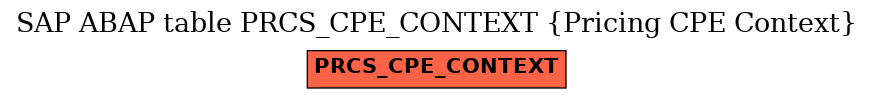 E-R Diagram for table PRCS_CPE_CONTEXT (Pricing CPE Context)