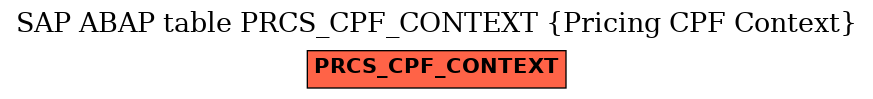 E-R Diagram for table PRCS_CPF_CONTEXT (Pricing CPF Context)