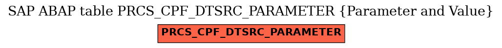 E-R Diagram for table PRCS_CPF_DTSRC_PARAMETER (Parameter and Value)