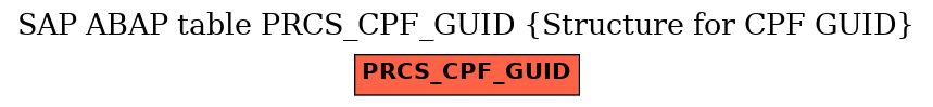 E-R Diagram for table PRCS_CPF_GUID (Structure for CPF GUID)