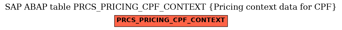 E-R Diagram for table PRCS_PRICING_CPF_CONTEXT (Pricing context data for CPF)