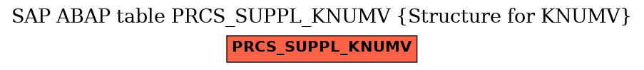 E-R Diagram for table PRCS_SUPPL_KNUMV (Structure for KNUMV)