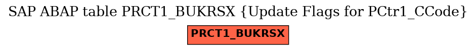 E-R Diagram for table PRCT1_BUKRSX (Update Flags for PCtr1_CCode)