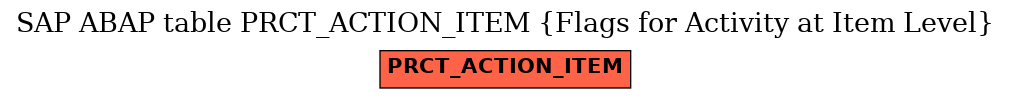 E-R Diagram for table PRCT_ACTION_ITEM (Flags for Activity at Item Level)