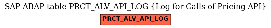 E-R Diagram for table PRCT_ALV_API_LOG (Log for Calls of Pricing API)