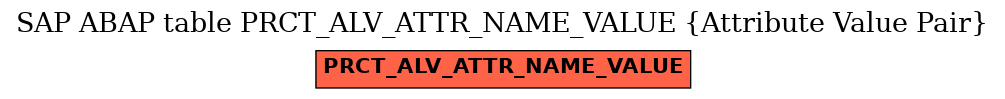 E-R Diagram for table PRCT_ALV_ATTR_NAME_VALUE (Attribute Value Pair)
