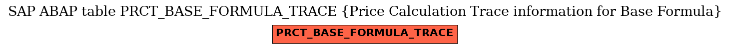 E-R Diagram for table PRCT_BASE_FORMULA_TRACE (Price Calculation Trace information for Base Formula)