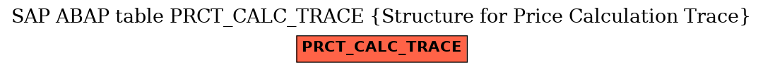 E-R Diagram for table PRCT_CALC_TRACE (Structure for Price Calculation Trace)