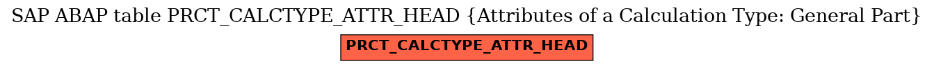 E-R Diagram for table PRCT_CALCTYPE_ATTR_HEAD (Attributes of a Calculation Type: General Part)