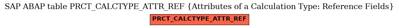 E-R Diagram for table PRCT_CALCTYPE_ATTR_REF (Attributes of a Calculation Type: Reference Fields)