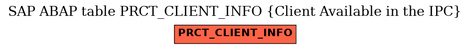 E-R Diagram for table PRCT_CLIENT_INFO (Client Available in the IPC)