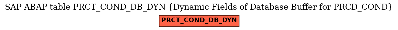 E-R Diagram for table PRCT_COND_DB_DYN (Dynamic Fields of Database Buffer for PRCD_COND)