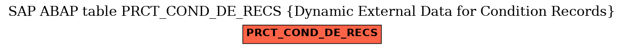 E-R Diagram for table PRCT_COND_DE_RECS (Dynamic External Data for Condition Records)