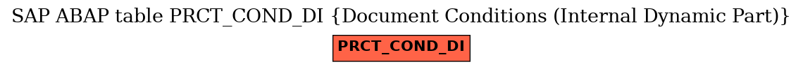 E-R Diagram for table PRCT_COND_DI (Document Conditions (Internal Dynamic Part))