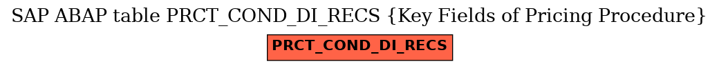 E-R Diagram for table PRCT_COND_DI_RECS (Key Fields of Pricing Procedure)