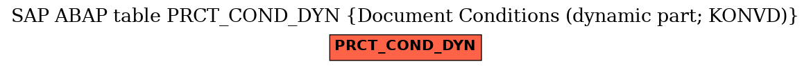E-R Diagram for table PRCT_COND_DYN (Document Conditions (dynamic part; KONVD))