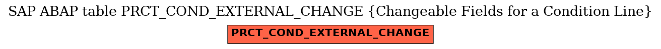 E-R Diagram for table PRCT_COND_EXTERNAL_CHANGE (Changeable Fields for a Condition Line)