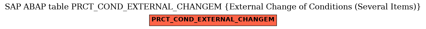 E-R Diagram for table PRCT_COND_EXTERNAL_CHANGEM (External Change of Conditions (Several Items))