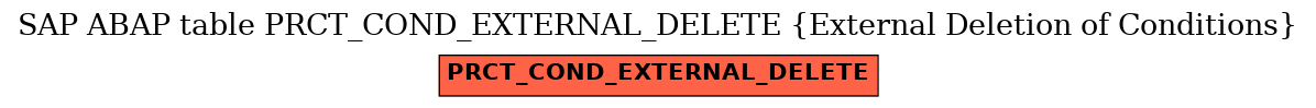 E-R Diagram for table PRCT_COND_EXTERNAL_DELETE (External Deletion of Conditions)