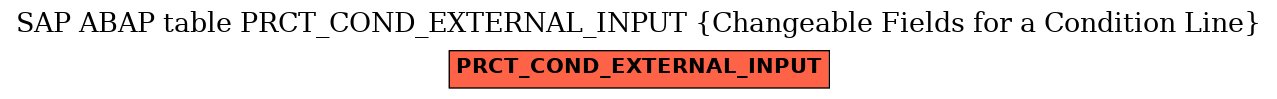 E-R Diagram for table PRCT_COND_EXTERNAL_INPUT (Changeable Fields for a Condition Line)