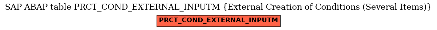 E-R Diagram for table PRCT_COND_EXTERNAL_INPUTM (External Creation of Conditions (Several Items))