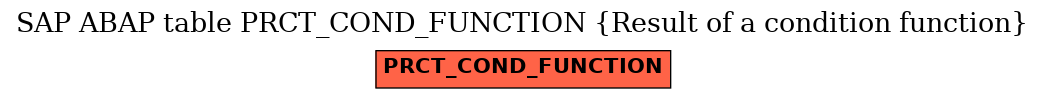 E-R Diagram for table PRCT_COND_FUNCTION (Result of a condition function)