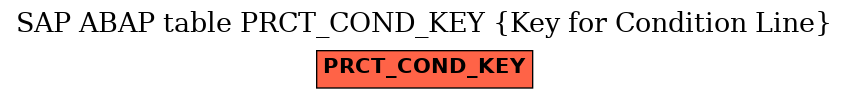 E-R Diagram for table PRCT_COND_KEY (Key for Condition Line)