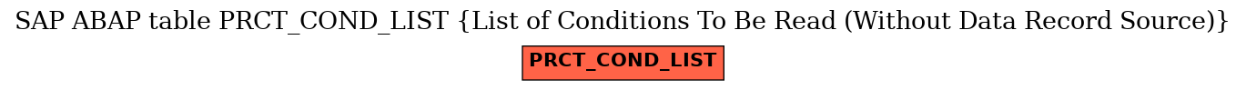 E-R Diagram for table PRCT_COND_LIST (List of Conditions To Be Read (Without Data Record Source))