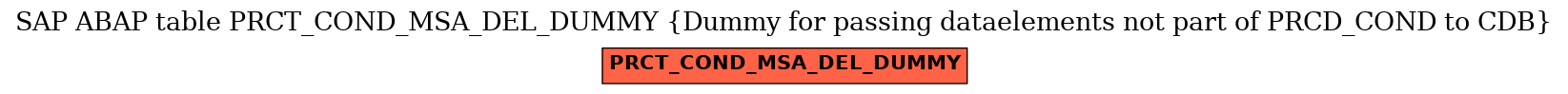 E-R Diagram for table PRCT_COND_MSA_DEL_DUMMY (Dummy for passing dataelements not part of PRCD_COND to CDB)