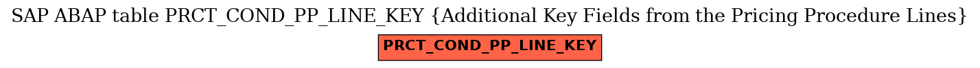 E-R Diagram for table PRCT_COND_PP_LINE_KEY (Additional Key Fields from the Pricing Procedure Lines)