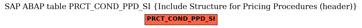 E-R Diagram for table PRCT_COND_PPD_SI (Include Structure for Pricing Procedures (header))