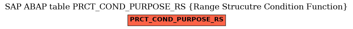 E-R Diagram for table PRCT_COND_PURPOSE_RS (Range Strucutre Condition Function)