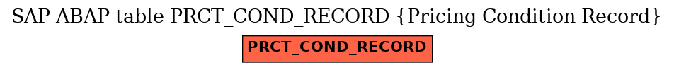 E-R Diagram for table PRCT_COND_RECORD (Pricing Condition Record)