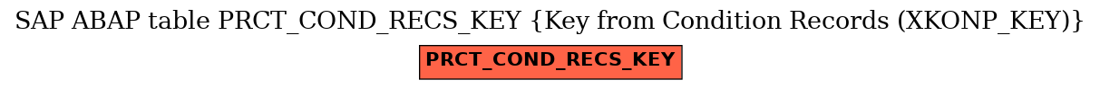 E-R Diagram for table PRCT_COND_RECS_KEY (Key from Condition Records (XKONP_KEY))