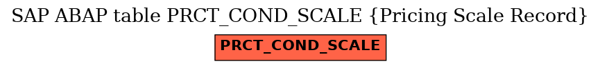 E-R Diagram for table PRCT_COND_SCALE (Pricing Scale Record)