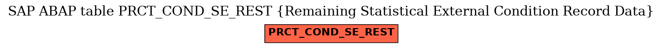 E-R Diagram for table PRCT_COND_SE_REST (Remaining Statistical External Condition Record Data)