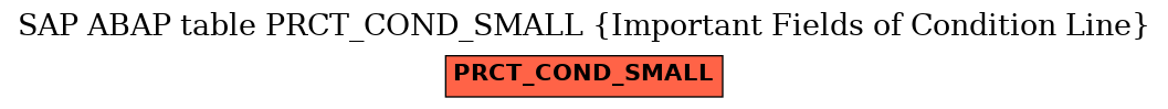 E-R Diagram for table PRCT_COND_SMALL (Important Fields of Condition Line)