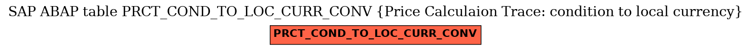 E-R Diagram for table PRCT_COND_TO_LOC_CURR_CONV (Price Calculaion Trace: condition to local currency)