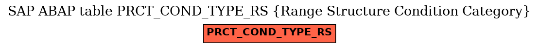 E-R Diagram for table PRCT_COND_TYPE_RS (Range Structure Condition Category)