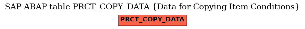 E-R Diagram for table PRCT_COPY_DATA (Data for Copying Item Conditions)