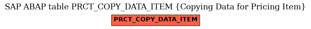 E-R Diagram for table PRCT_COPY_DATA_ITEM (Copying Data for Pricing Item)