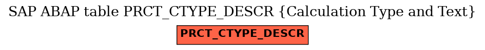 E-R Diagram for table PRCT_CTYPE_DESCR (Calculation Type and Text)