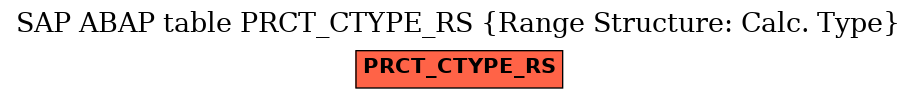 E-R Diagram for table PRCT_CTYPE_RS (Range Structure: Calc. Type)