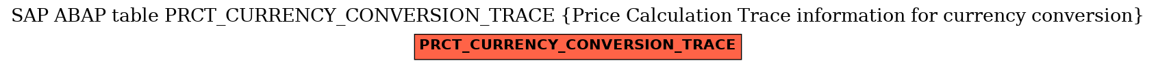 E-R Diagram for table PRCT_CURRENCY_CONVERSION_TRACE (Price Calculation Trace information for currency conversion)