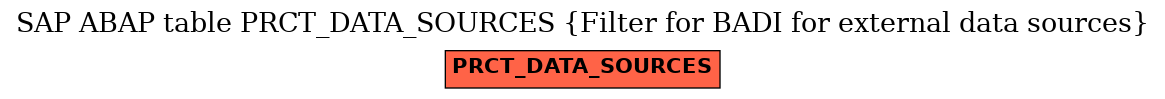 E-R Diagram for table PRCT_DATA_SOURCES (Filter for BADI for external data sources)